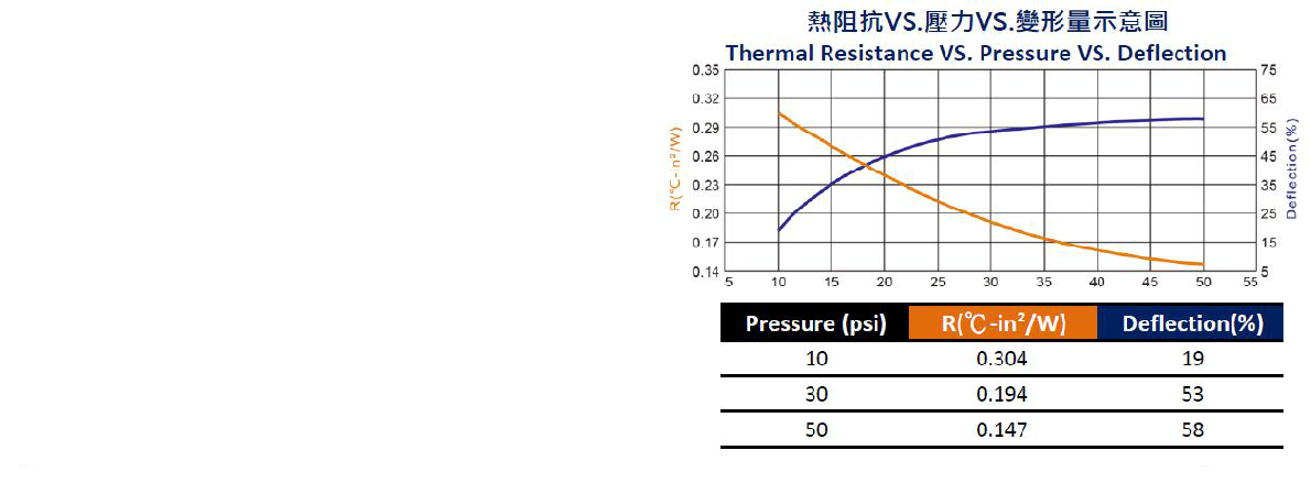 12W thermal conductive pad插图