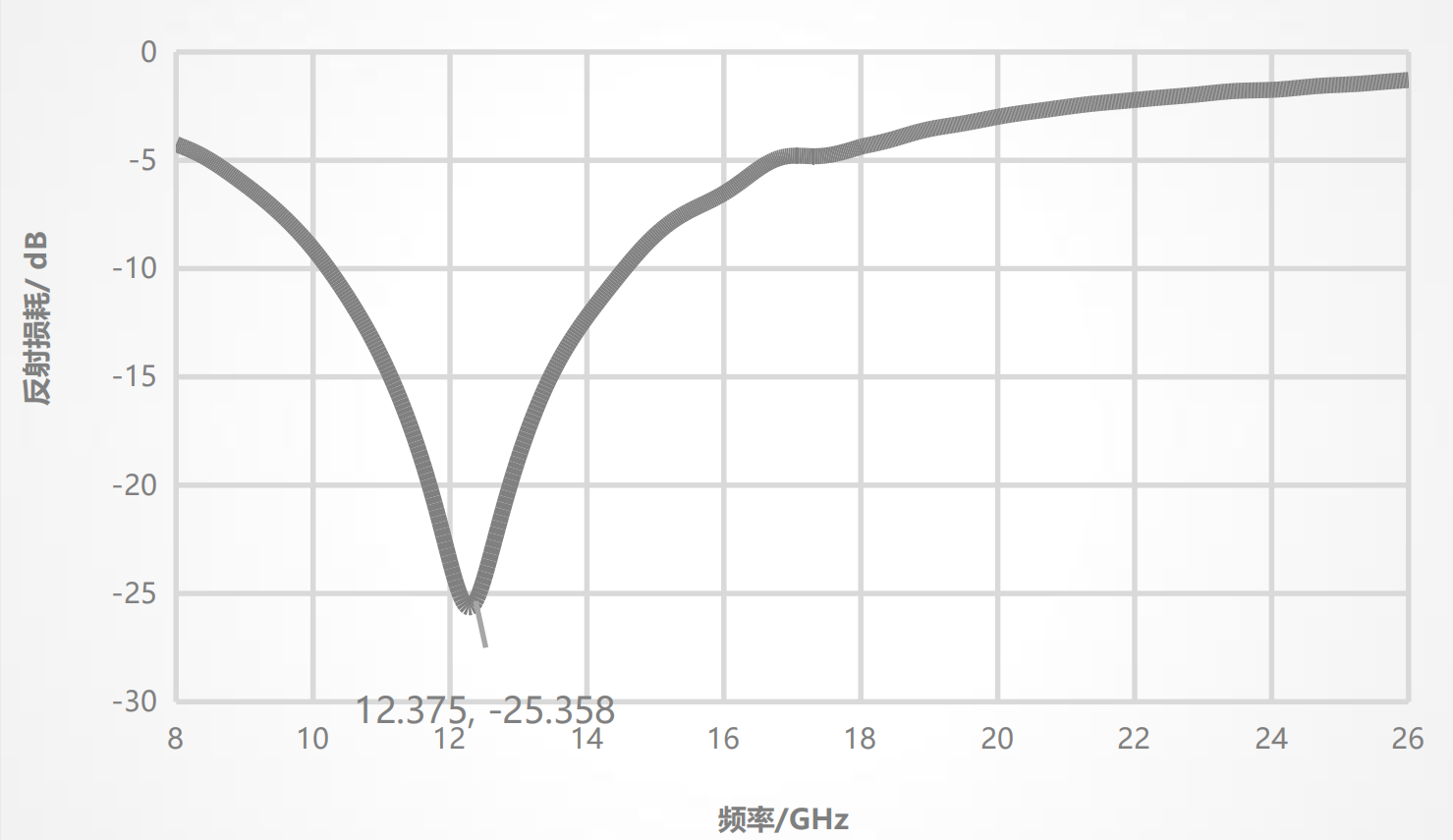 NQ-B9030 High-frequency Wave-absorbing and Heat-conductive Silicone Rubber Sheet插图