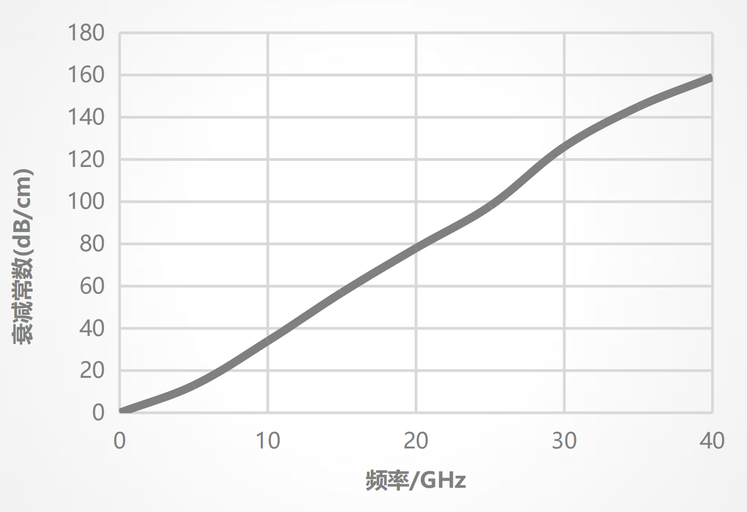 NQ-B9030 High-frequency Wave-absorbing and Heat-conductive Silicone Rubber Sheet插图2
