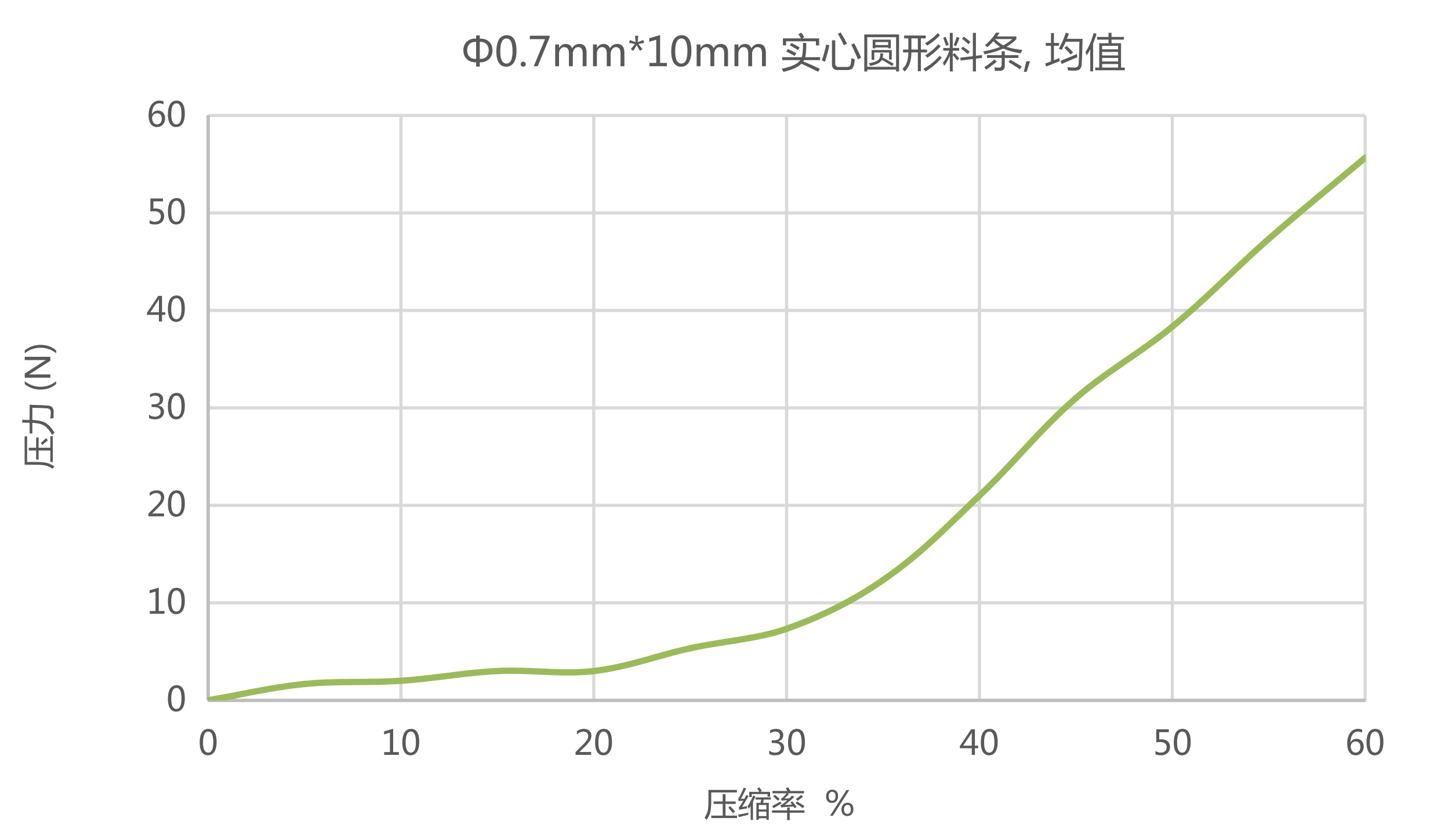 NQ-C7001 E-coating of conductive rubber插图