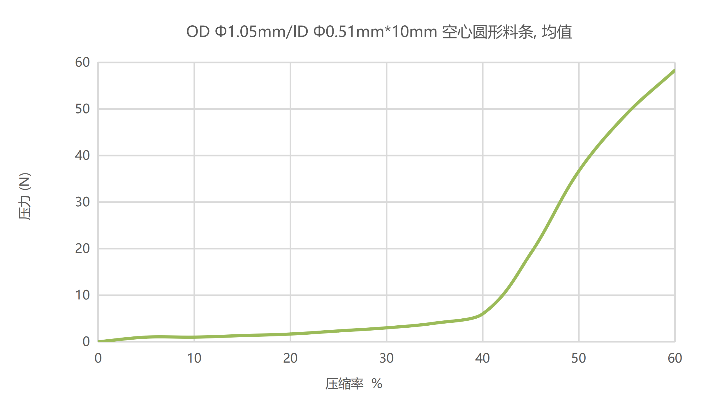 NQ-C7006 E-coating of conductive rubber插图