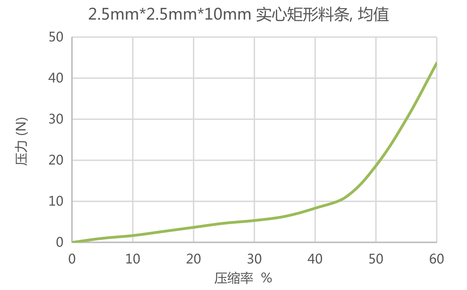 NQ-C7007 E-coating of conductive rubber插图