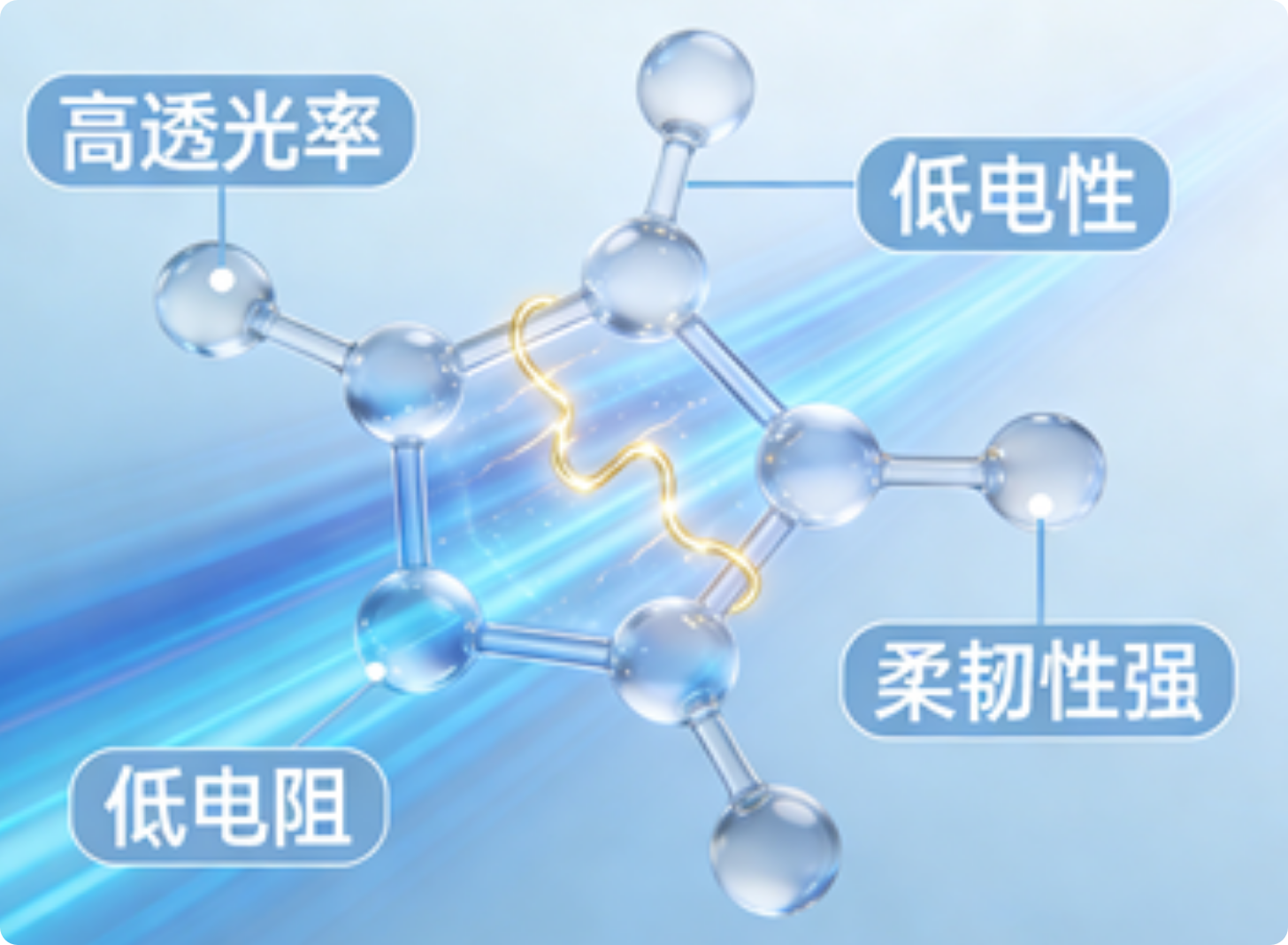 Analysis of Core Properties and Diversified Applications of Transparent Conductive Films